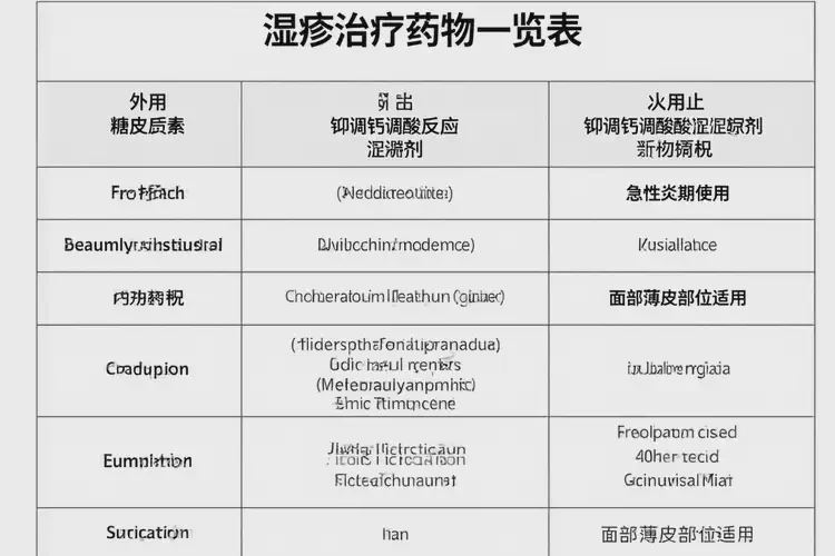 老人屁股长湿疹不管它会自己痊愈吗(图3)