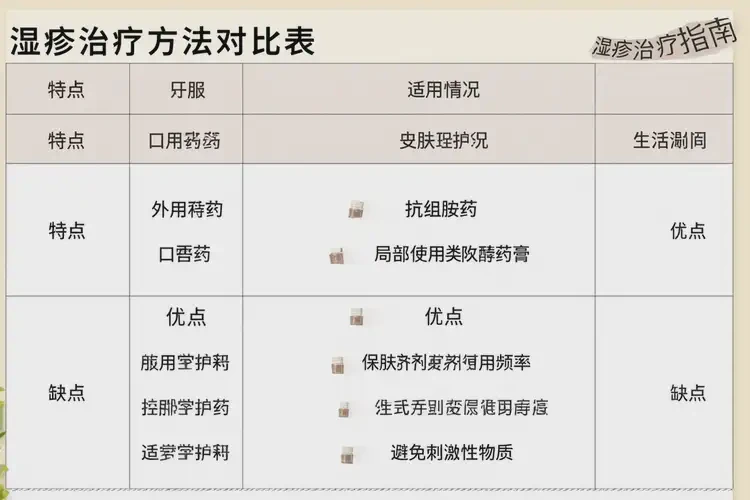 男人面部經(jīng)常長濕疹不管它會自己好嗎(圖3)