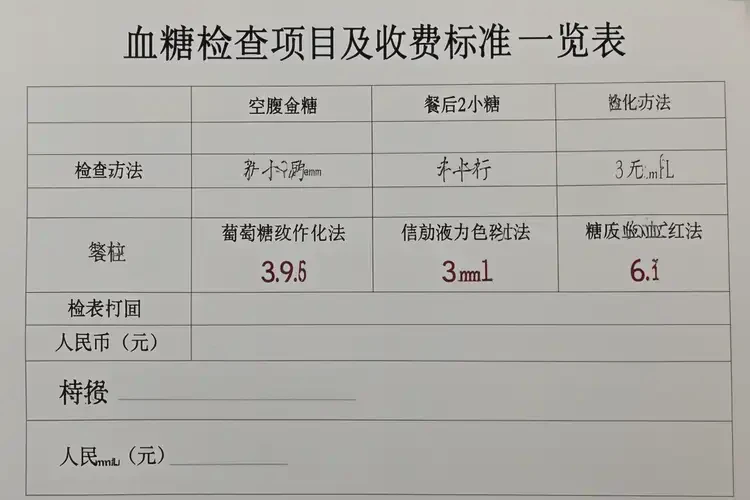 年輕人睡前血糖6(圖1)