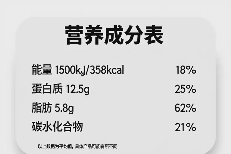 80克2890千焦等于多少热量(图1)