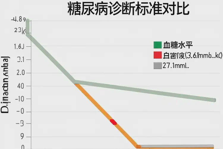 男人早上空腹血糖27(圖1)