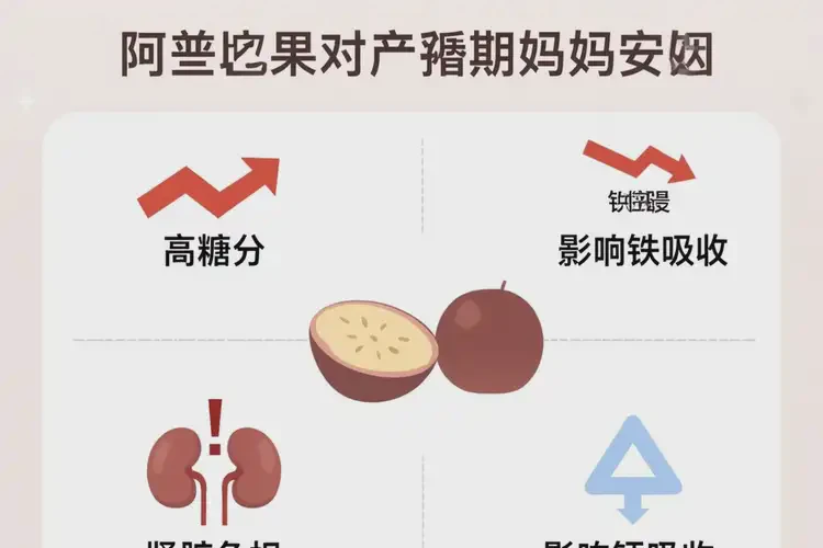 產(chǎn)褥期寶媽吃阿科比果可以嗎(圖2)