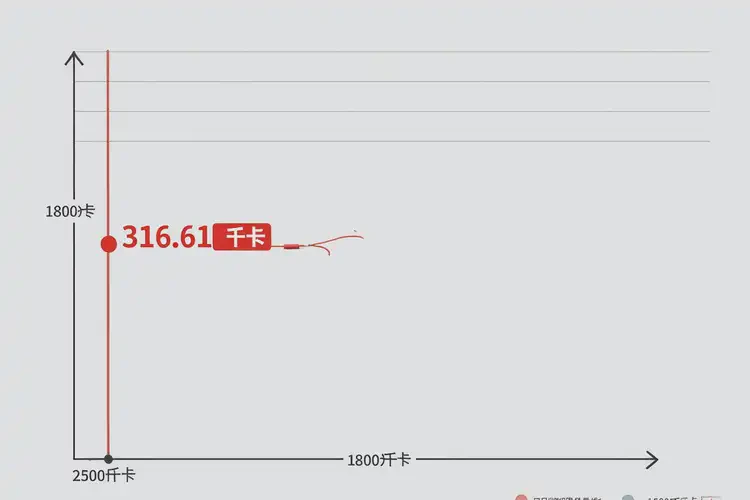 70克4523千焦等于多少热量(图3)