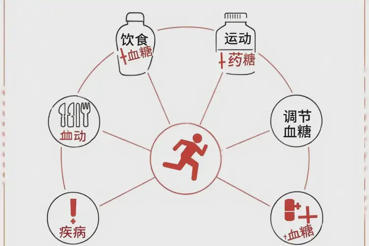 女性睡前血糖4點(diǎn)7是糖尿病嗎(圖3)