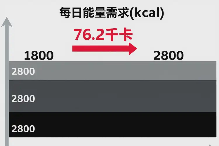 60克1270千焦等于多少热量(图3)