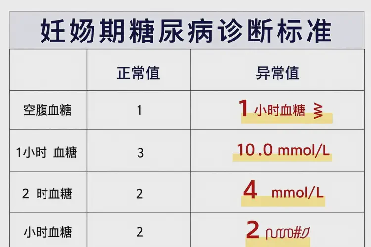 孕婦中午血糖11點(diǎn)2是糖尿病嗎(圖3)