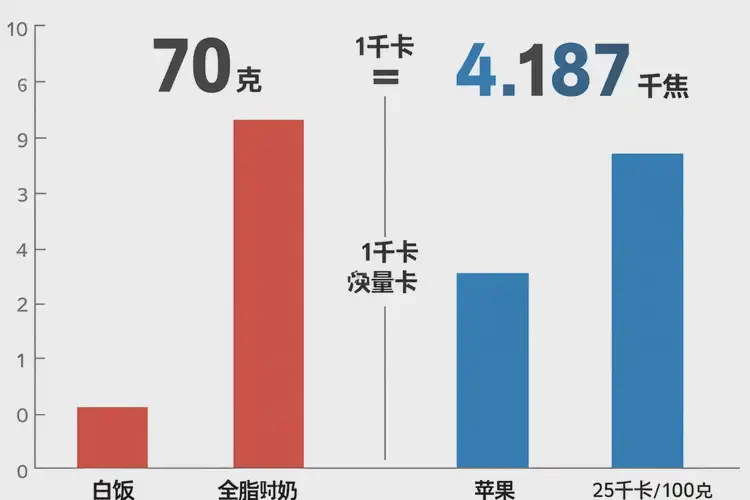 70克616千焦等于多少热量(图3)