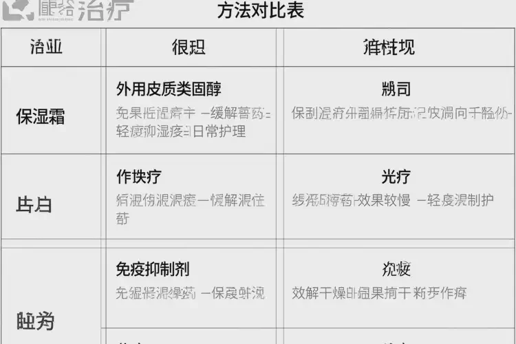 幼兒小腿上出現(xiàn)濕疹可以徹底自愈嗎(圖1)