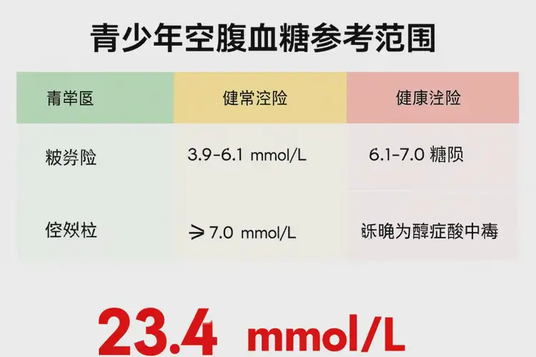 青少年空腹血糖23(圖1)