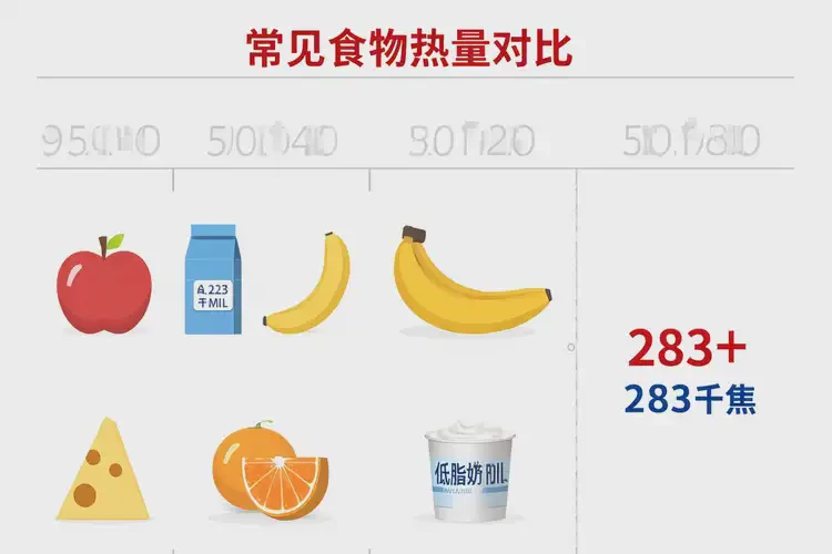 60克283千焦相当于多少食物