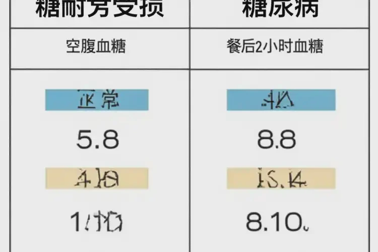 中年人餐后血糖6(圖1)