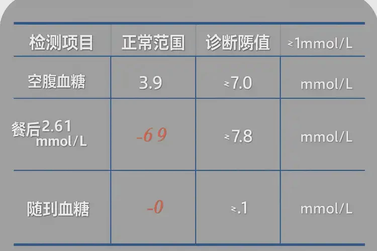 中年人睡前血糖17(圖1)