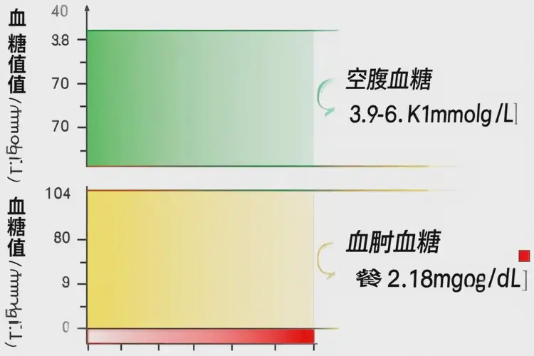 女人早餐血糖11(圖1)