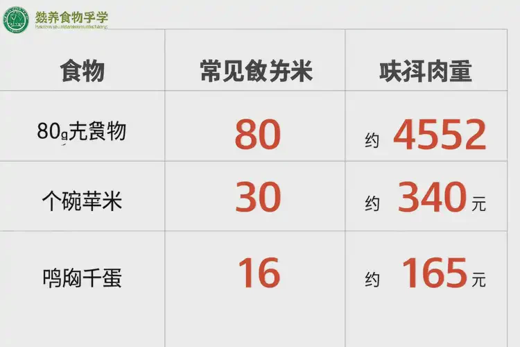 80克4552千焦等于几碗饭(图3)