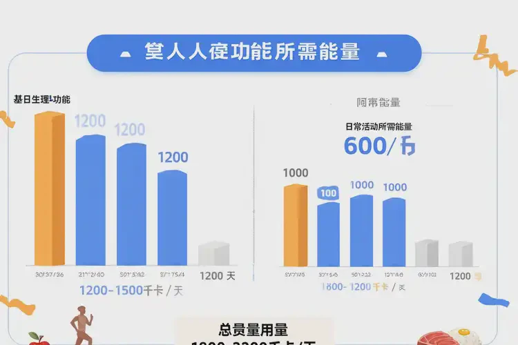 30克1623千焦等于多少热量(图2)