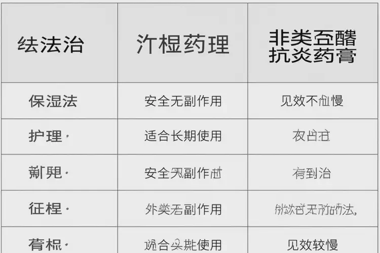 兒童小腿上長濕疹能徹底自愈嗎(圖1)