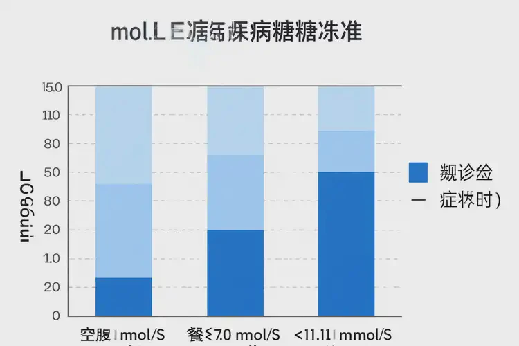 中年人晚餐血糖4點7是糖尿病嗎(圖3)
