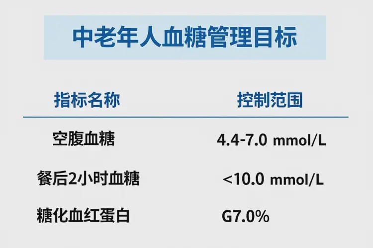 中老年人早上血糖16點(diǎn)8是糖尿病嗎(圖2)