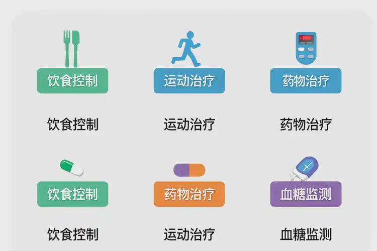 中年人餐后血糖24(圖1)