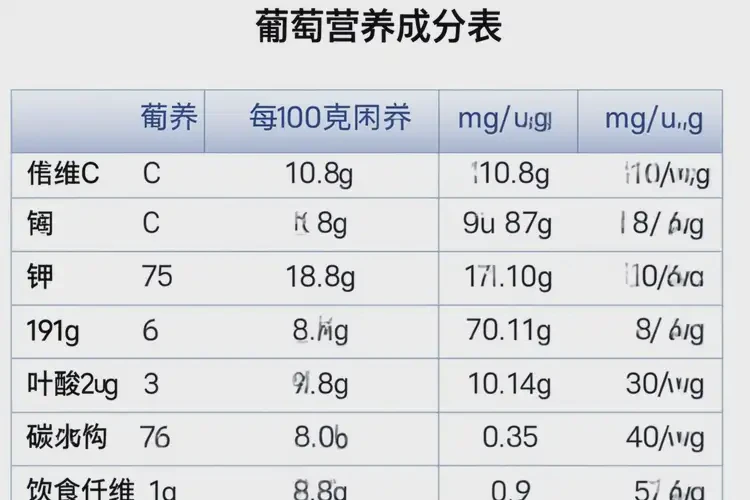孕33周可以吃葡萄嗎(圖3)