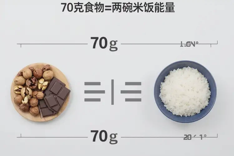 70克1620千焦等于几碗饭(图4)