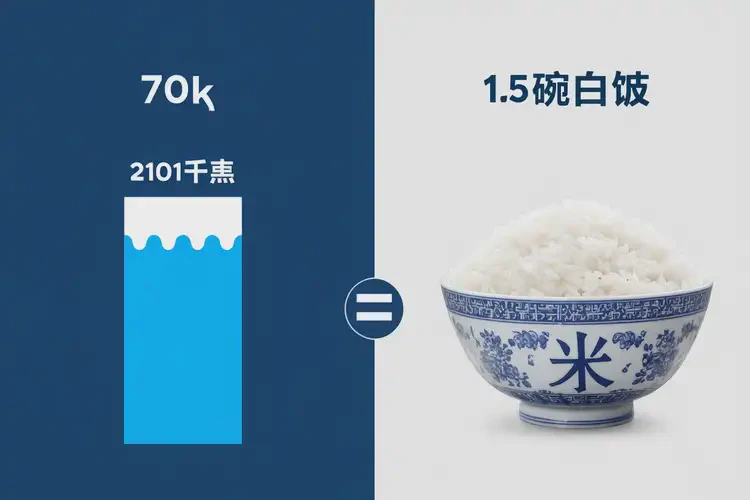 70克2101千焦等于几碗饭(图3)