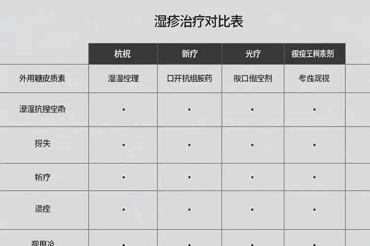 小孩大腿上起湿疹不管它会自己痊愈吗(图1)