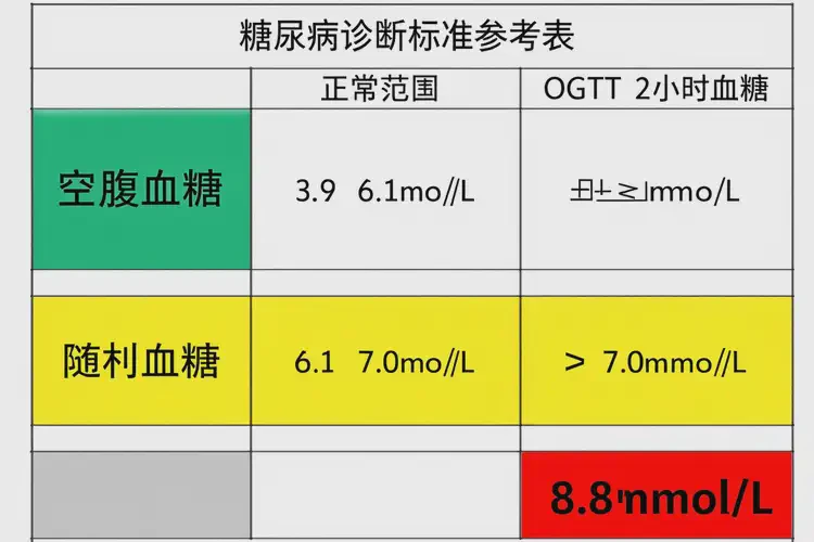 中老年人晚上血糖8(圖1)
