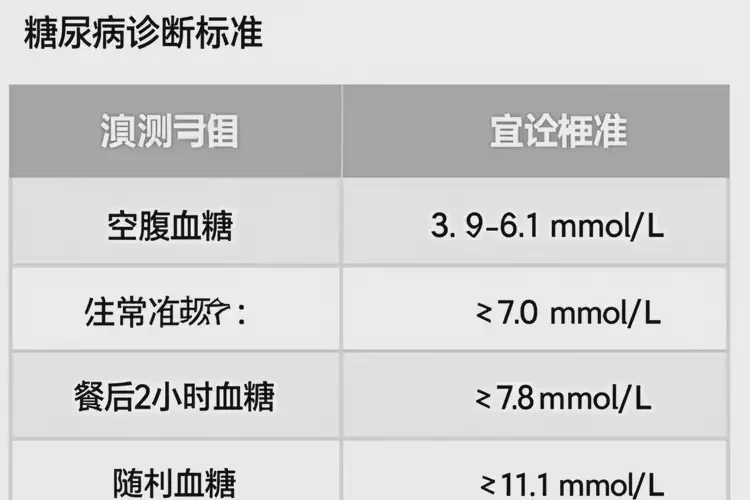 成年人空腹血糖26(圖1)