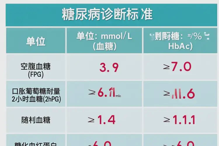 中年人空腹血糖25(圖1)