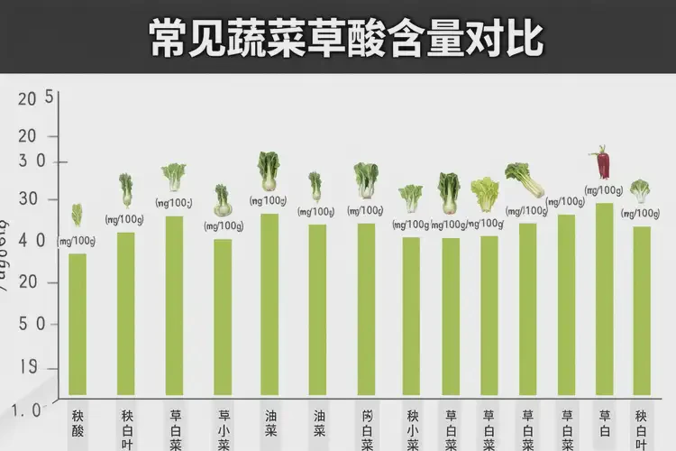 孕5周5天吃秧白叶可以吗(图2)