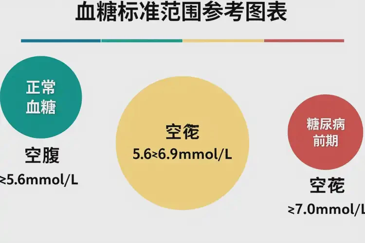 中老年人晚上血糖19(圖1)