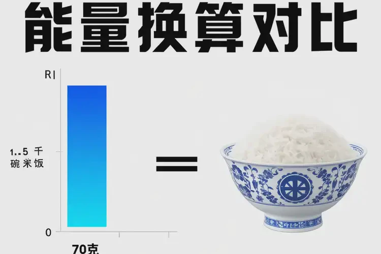 70克2101千焦等于几碗饭(图1)