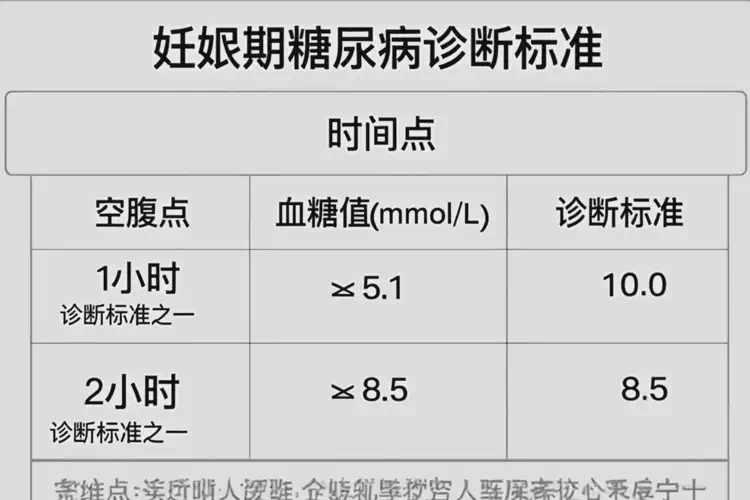 孕婦早上血糖14點2是糖尿病嗎(圖3)