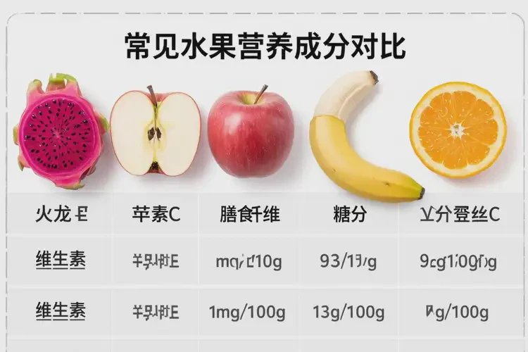 懷孕第14周吃火龍果可以嗎(圖2)