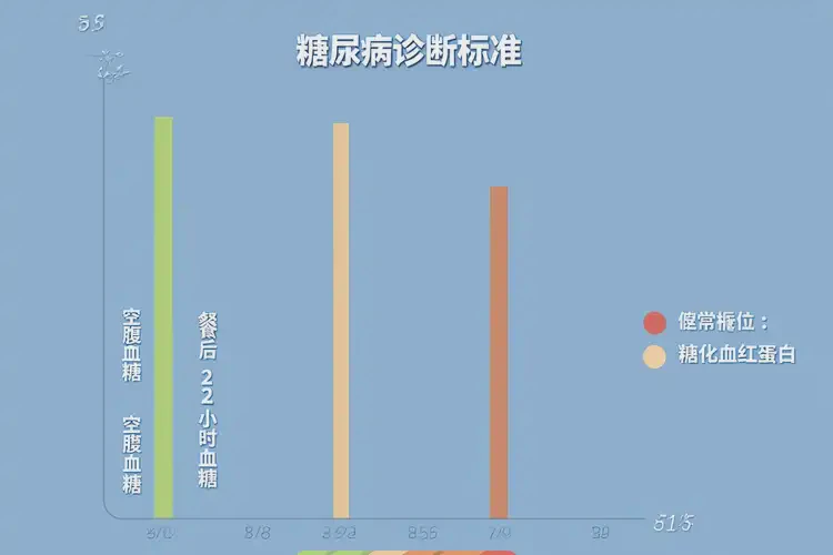 成年人晚餐血糖6點(diǎn)2是糖尿病嗎(圖3)