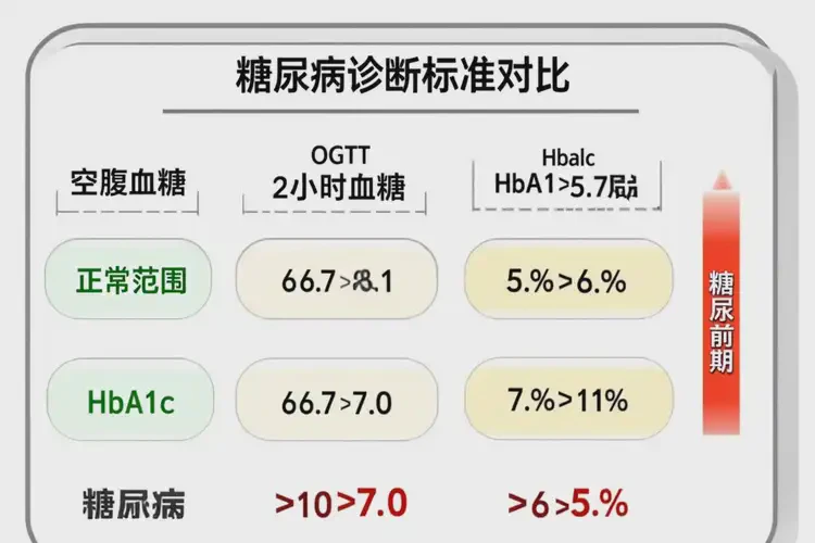 年輕人早上空腹血糖11(圖1)