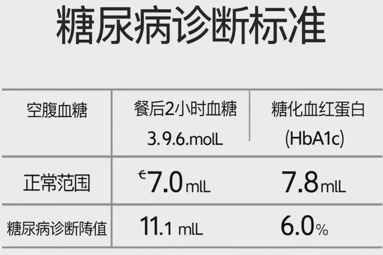中老年人睡前血糖19(圖1)
