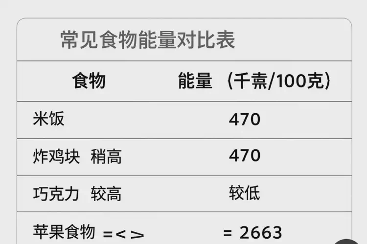 100克2663千焦等于几碗饭(图3)