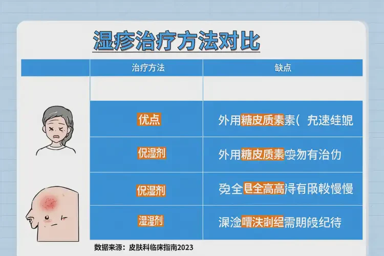 小孩肛周出濕疹不管它會自己痊愈嗎(圖1)