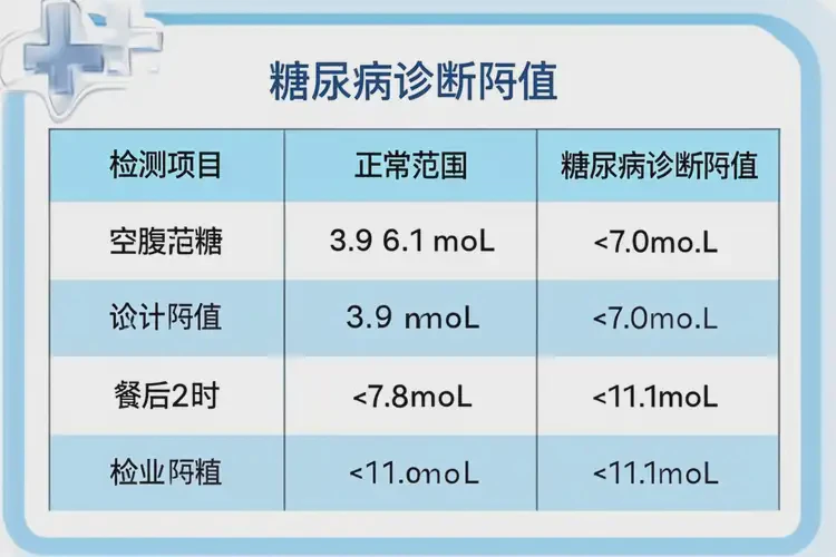 成年人中餐血糖14(圖1)