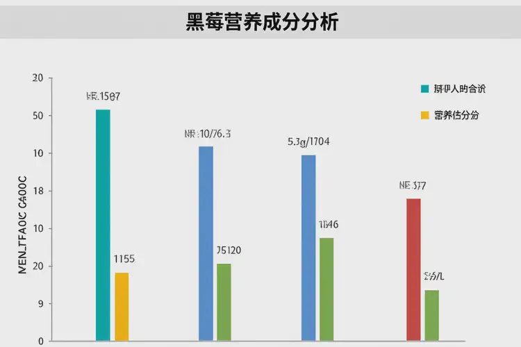 懷孕一個(gè)月吃黑莓可以嗎(圖3)