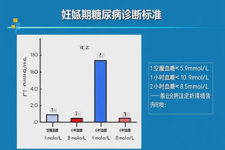 孕婦早上血糖18(圖1)