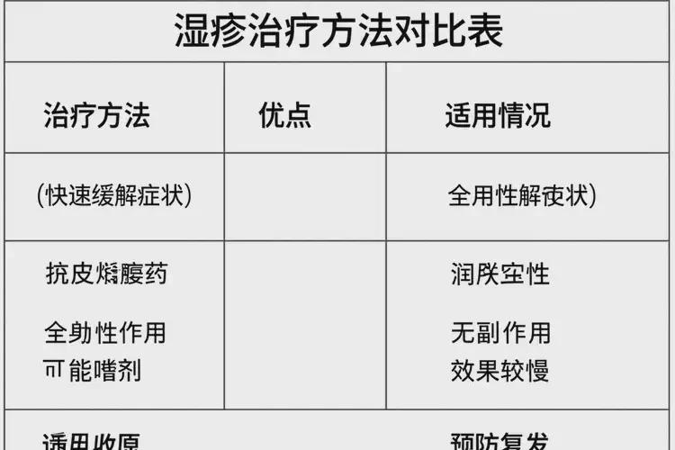 兒童腳上有濕疹能徹底自愈嗎(圖1)