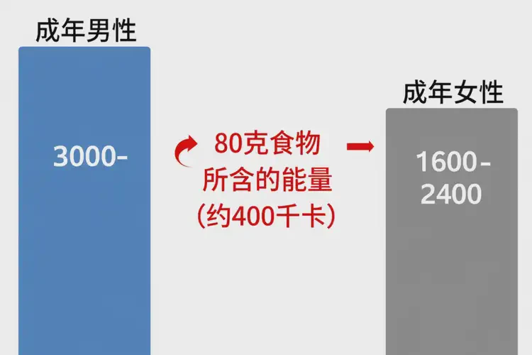 80克4420千焦等于多少热量(图3)