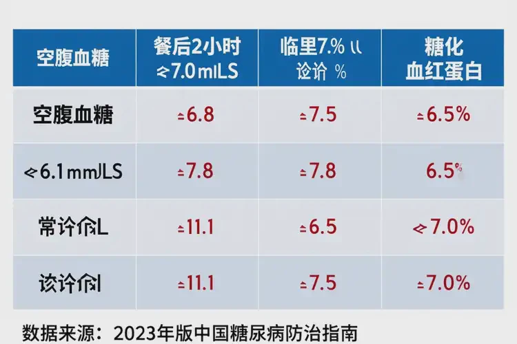 女人晚餐血糖6(圖1)