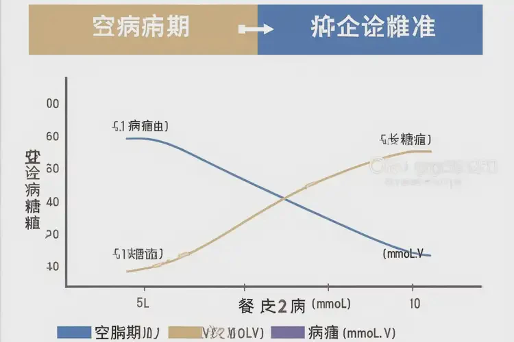 更年期女性晚上血糖11(圖1)