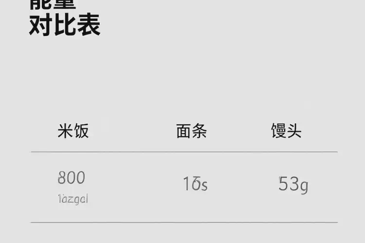 70克4906千焦等于几碗饭(图2)