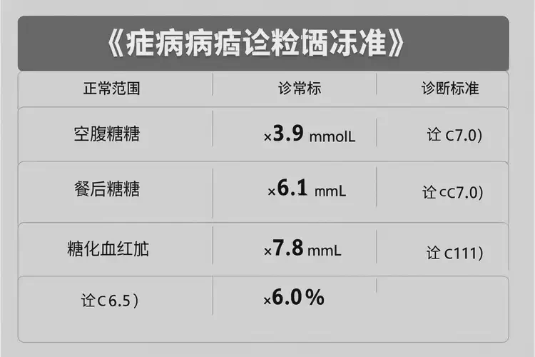 男性下午血糖9點8是糖尿病嗎(圖3)