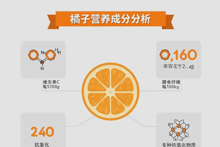 孕5周6天吃橘子可以吗(图3)